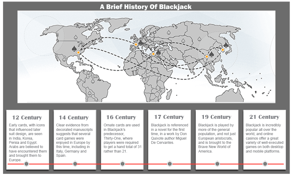 History-of-blackjack