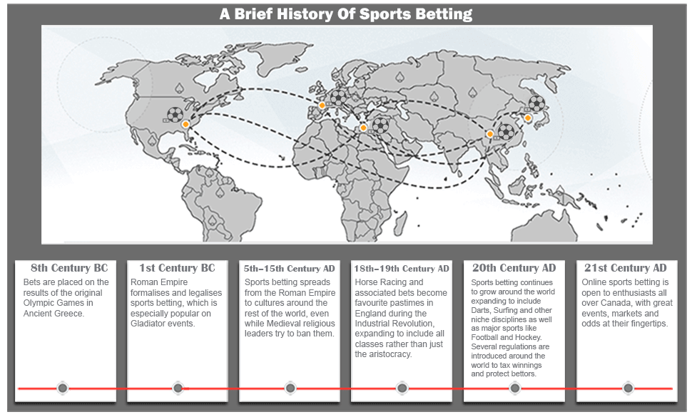 History-of-Sports-Betting