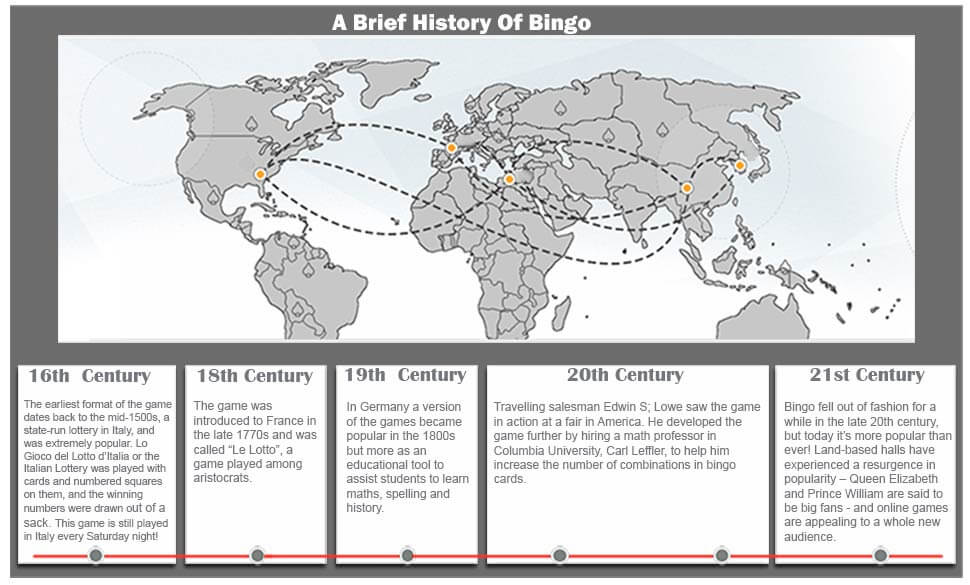 History-of-Bingo