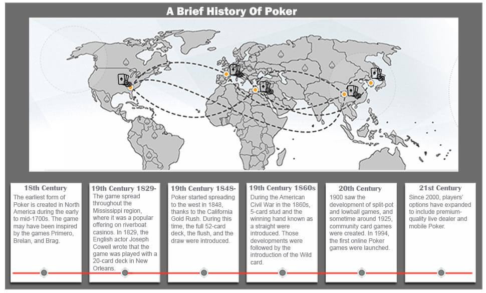 History-of-Poker