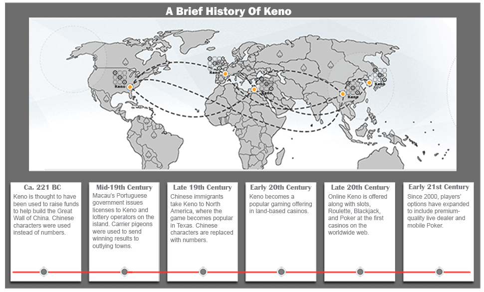 History-of-Keno